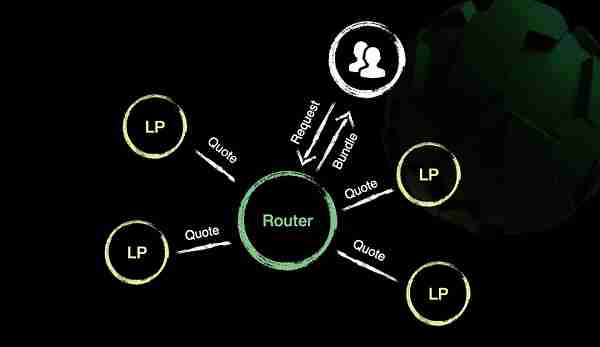 智能金融：从 AgentFi 到 FusionFi